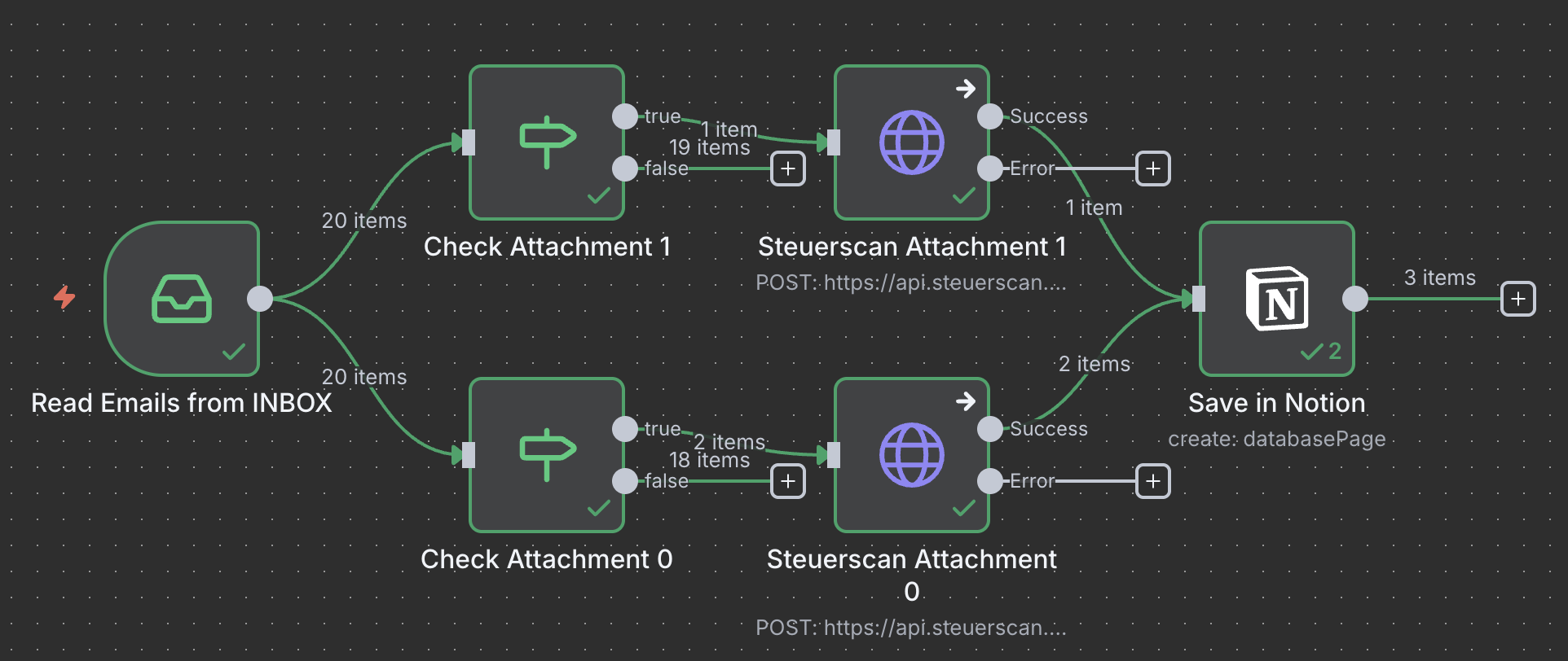 n8n Workflow: E-Mail Rechnungen lesen, auf Absetzbarkeit prüfen und in Notion speichern